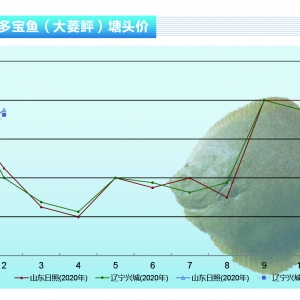 �����~���Ϸ������ϝq���~�r(ji��)�ȵ���q������ˮ�a(ch��n)ǰ�ء�2021��3�¿��Ј�(ch��ng)څ��(sh��)