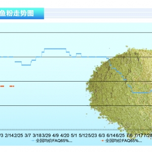 �~�ۣ������¼��A(y��)��20�f��������(n��i)�~���Ј��r�����ݡ�����ˮ�a(ch��n)ǰ�ء�2021��3�¿��Ј�څ�� ...