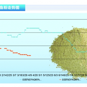 �~�ۣ������б������~����������(n��i)�~���Ј��r���ϝq������ˮ�a(ch��n)ǰ�ء�2021��5�¿��Ј�څ�� ...