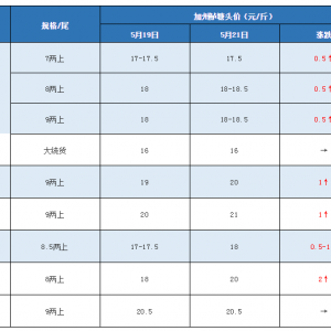 ���q2Ԫ/���������|�_��21Ԫ��