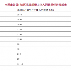 �B�rҲҪ��W�O�ܣ���|С���r���M�롰�|����r��