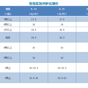 �����е���2021��6��21�ո��ؼ����|���^�r�񲥈�