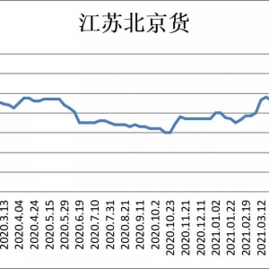 �t�~�r���ͦ��ȫ���W���~��10�K+