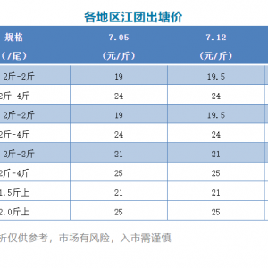 �����Нq��2021��7��12�ո��ؽ��F�������^��r