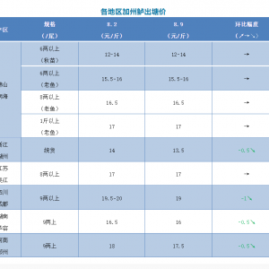 �����е���2021��8��9��ȫ�������|���^��r