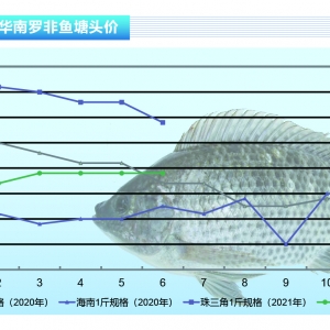 �_���~�����S�ӆ���ԭ���~���㣬�����ϝq������ˮ�aǰ�ء�2021��7�¿��Ј�څ��