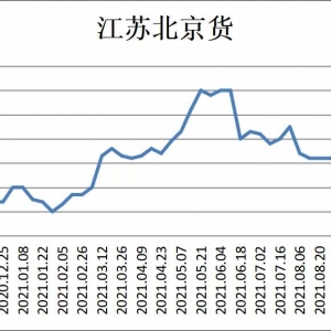 ע���ˣ��Ϸ������t�~�r����q��һ