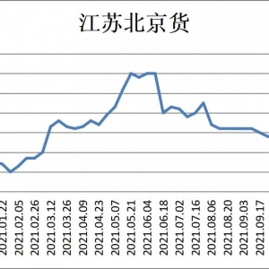 �t�t���l�ˣ��r��ͻ��15Ԫ���ǉ���