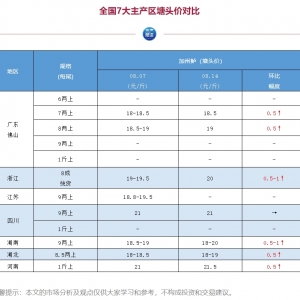 ��ߝq1Ԫ/������|����u����21.5Ԫ/��