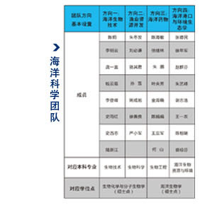 海洋科學團隊