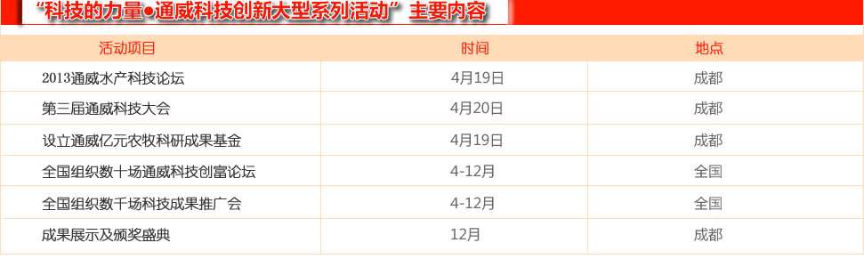 2013ͨ��ˮ�a(ch��n)�Ƽ�Փ��
